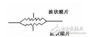 壓力傳感器的工作原理，壓力傳感器介紹