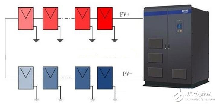 PID效應（Potential Induced Degradation）又稱電勢誘導衰減，是電池組件的封裝材料和其上表面及下表面的材料，電池片與其接地金屬邊框之間的高電壓作用下出現離子遷移，而造成組件性能衰減的現象。