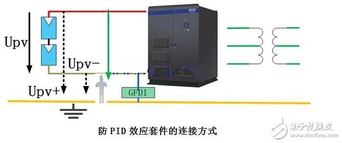 PID效應（Potential Induced Degradation）又稱電勢誘導衰減，是電池組件的封裝材料和其上表面及下表面的材料，電池片與其接地金屬邊框之間的高電壓作用下出現離子遷移，而造成組件性能衰減的現象。