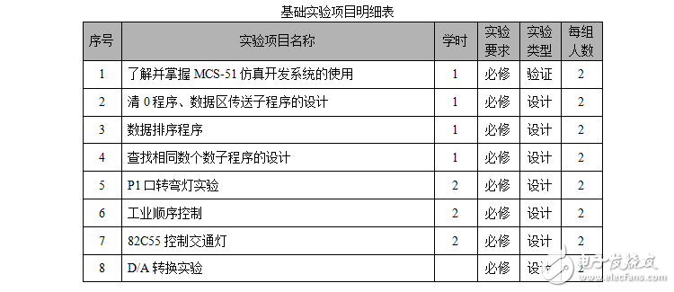 單片機--課程教學大綱2010