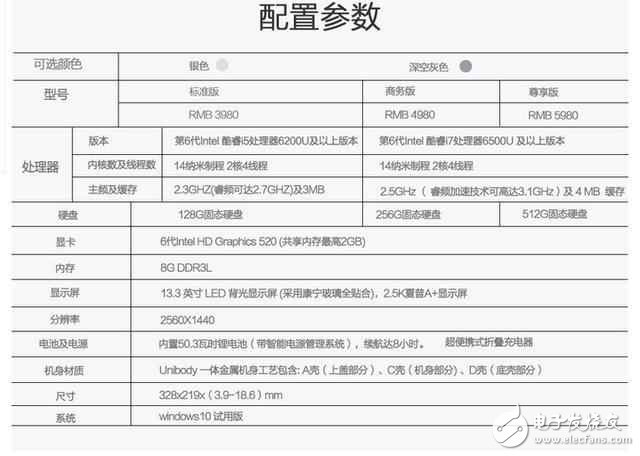 全新AirBook：超高性價比的輕薄本,魅力不輸蘋果、惠普！