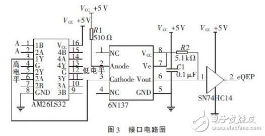 　　在伺服電機和伺服驅動器組成的高性能穩定平臺伺服系統中，需要實時地獲得伺服電機的轉角和轉速信息，高速高精度的傳感器以及相應的外圍電路設計是必不可少的。由于單片機自身資源的局限性，難以滿足現在伺服系統高精度、高運算率以及快速實時性的要求。在穩定平臺伺服控制系統中，DSP已經逐漸取代單片機，成為主流芯片。本設計采用TI公司的32 bit浮點型DSP芯片TMS320F28335，其工作時鐘頻率高達150 MHz，具有強大的運算能力，能夠實時地完成復雜的控制算法。片內集成了豐富的電機控制外圍部件和電路，簡化了控制電路的硬件設計，提高了系統的可靠性。