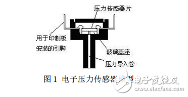 壓力傳感器設計