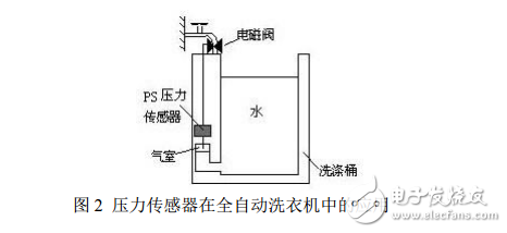 壓力傳感器設計