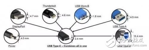 從芯片到測試，詳細解析Type-C 產業鏈全部細節