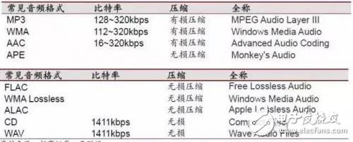 從芯片到測試，詳細解析Type-C 產業鏈全部細節