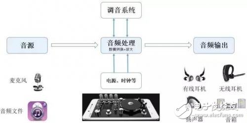 從芯片到測試，詳細解析Type-C 產業鏈全部細節