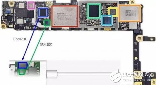 從芯片到測試，詳細解析Type-C 產業鏈全部細節