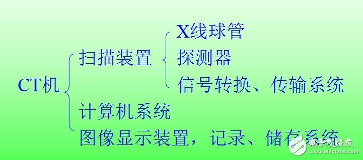 CT是什么？CT工作原理