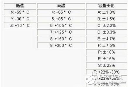 電子設(shè)計(jì)中電容的選擇與分類詳細(xì)解析