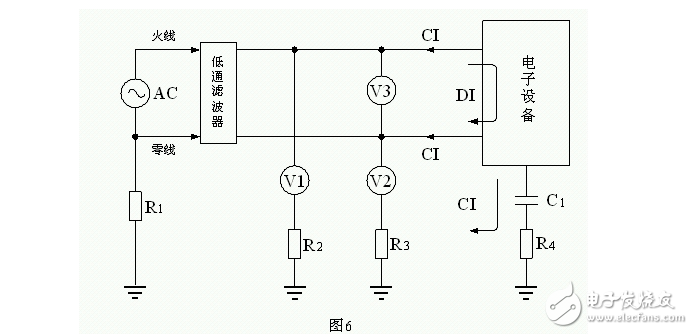 電磁干擾與電磁兼容淺談之二：傳導(dǎo)干擾和輻射干擾