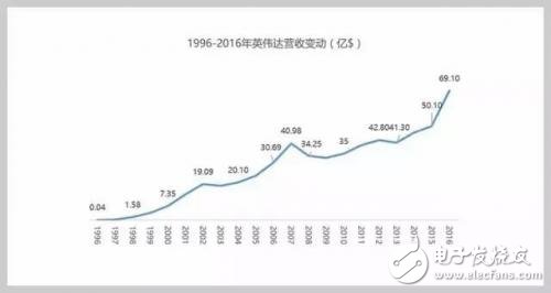 人工智能產業熱潮下，英偉達為何能成大贏家