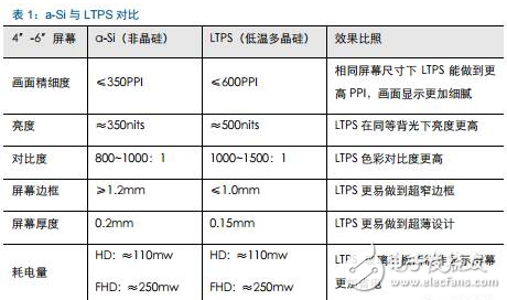 三星幾乎獨霸全球，我國AMOLED產業鏈還會有什么機會？