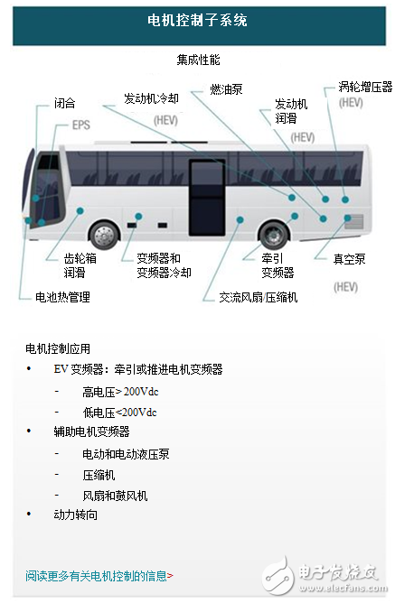 電動(dòng)車系統(tǒng)中的其他電機(jī)（第1部分）