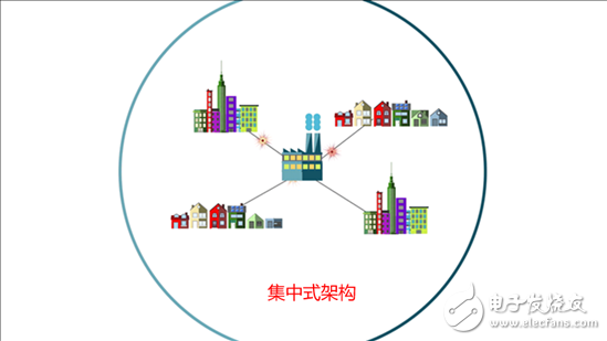 設計一個更加智能的電網