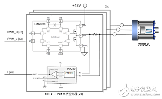 氮化鎵晶體管在高速電機(jī)驅(qū)動(dòng)領(lǐng)域開(kāi)辟新前沿