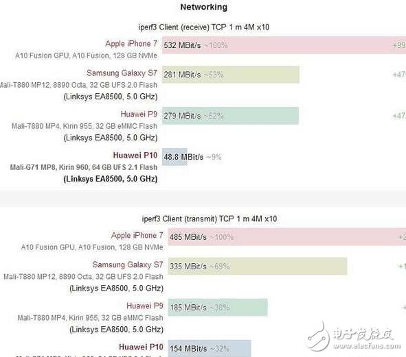 華為P10最新消息：華為P10閃存門風波未平，華為P10“wifi硬件門”風波又起，網友還會買賬嗎？