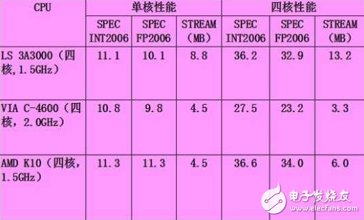 國產龍芯最新自研筆記本亮相: 搭載龍芯3 超窄邊框設計