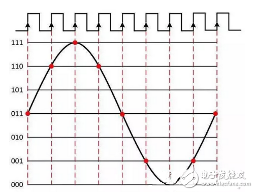 數(shù)字原理技巧超詳細(xì)介紹教學(xué)