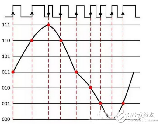 數(shù)字原理技巧超詳細(xì)介紹教學(xué)