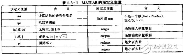 Matlab教程6X