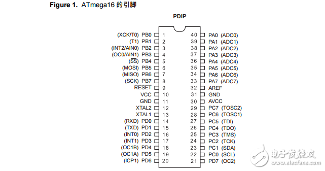 ATmega16_cn的官方技術手冊