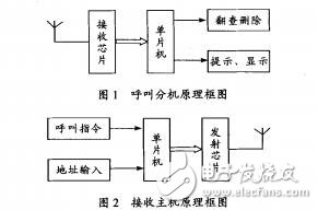 基于單片機(jī)的無線病房呼叫器