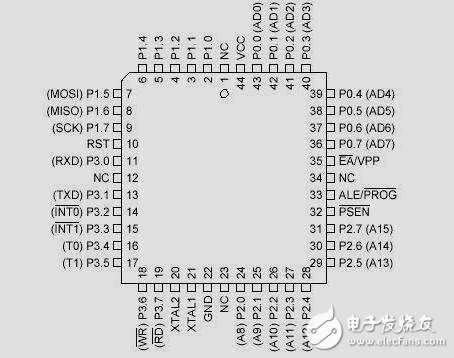 第7章  AT89S51單片機的串行口