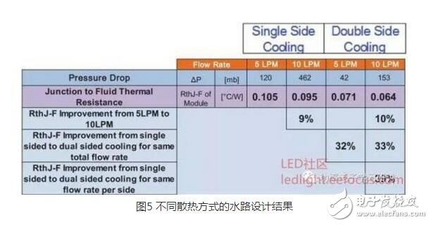 IGBT（Insulated Gate Bipolar Transistor），絕緣柵雙極型晶體管，是由BJT（雙極型三極管）和MOS（絕緣柵型場效應管）組成的復合全控型電壓驅動式功率半導體器件， 兼有MOSFET的高輸入阻抗和GTR的低導通壓降兩方面的優點。GTR飽和壓降低，載流密度大，但驅動電流較大；MOSFET驅動功率很小，開關速度快，但導通壓降大，載流密度小。