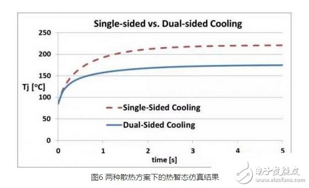 IGBT（Insulated Gate Bipolar Transistor），絕緣柵雙極型晶體管，是由BJT（雙極型三極管）和MOS（絕緣柵型場效應管）組成的復合全控型電壓驅動式功率半導體器件， 兼有MOSFET的高輸入阻抗和GTR的低導通壓降兩方面的優點。GTR飽和壓降低，載流密度大，但驅動電流較大；MOSFET驅動功率很小，開關速度快，但導通壓降大，載流密度小。