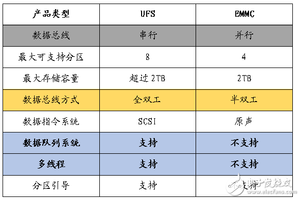 小米6秒光,這些手機內存、閃存知識值得收藏