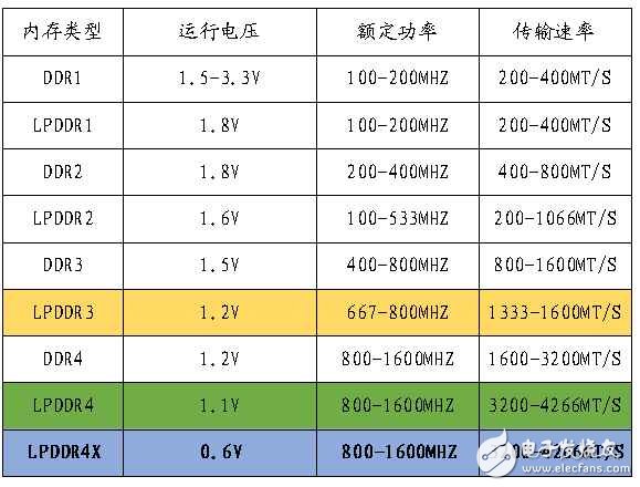 小米6秒光,這些手機內存、閃存知識值得收藏