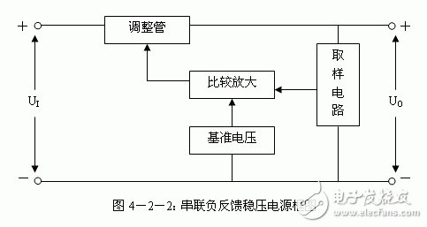 詳細(xì)解析串聯(lián)穩(wěn)壓電源電路和典型電路圖