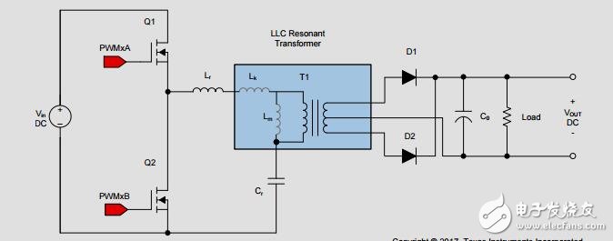 兩相交錯的LLC諧振變換器設計?C2000微控制器