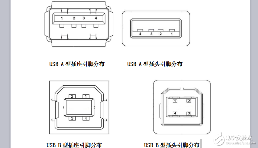 U盤原理解析