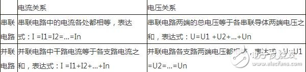 淺析串聯電路和并聯電路中的電流、電壓的規律與特性