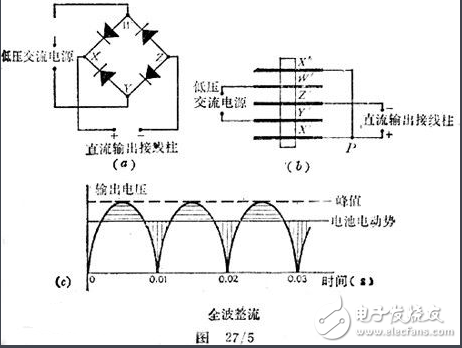 　電壓是正弦波。