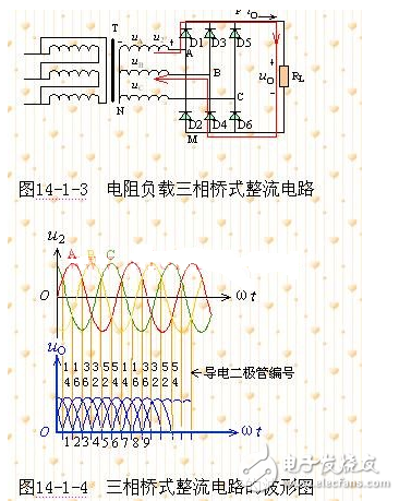 　　三相整流電路的作用：