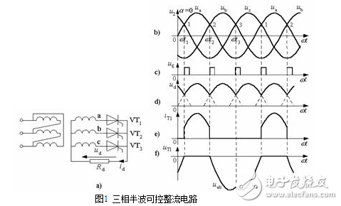 　　三相整流電路的作用：