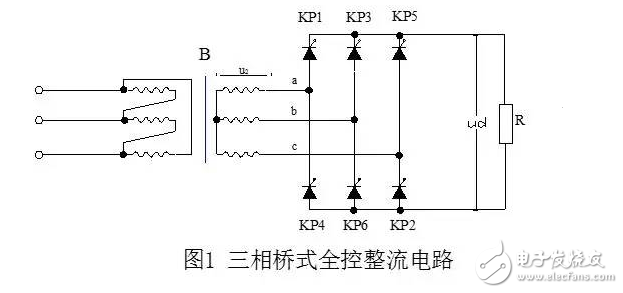 　　三相整流電路的作用：