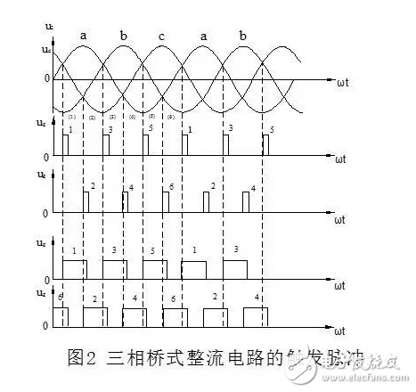 　　三相整流電路的作用：