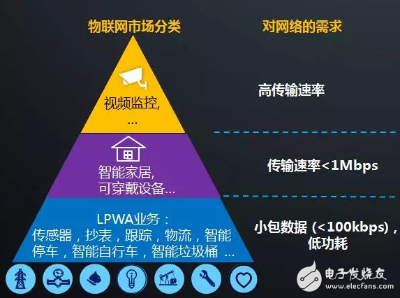 物聯(lián)網(wǎng)爆發(fā)還看NB-IoT　工信部推動NB-IoT標準化