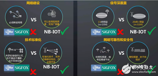 物聯(lián)網(wǎng)爆發(fā)還看NB-IoT　工信部推動NB-IoT標準化