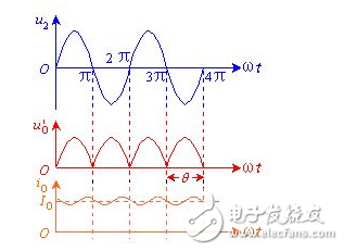 電容濾波器和電感濾波器詳解（工作原理，設(shè)計(jì)詳解，典型電路圖）