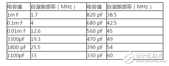 電容濾波器和電感濾波器詳解（工作原理，設(shè)計(jì)詳解，典型電路圖）