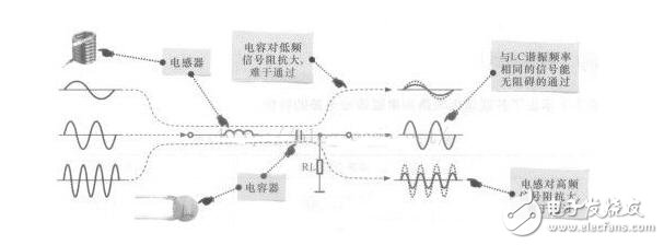 LC振蕩電路工作原理，LC串并聯電路匯總