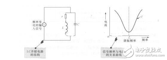 LC振蕩電路工作原理，LC串并聯電路匯總