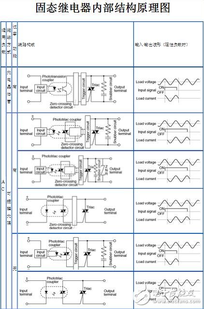 固態繼電器的結構及其工作原理解析