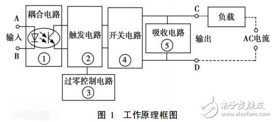 固態繼電器的結構及其工作原理解析