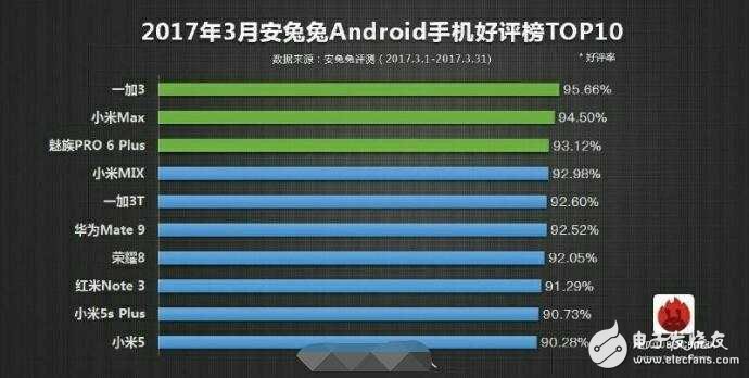 小米6Plus什么時候上市？小米6Plus最新消息：小米6 Plus沒被砍掉，預計6月發布